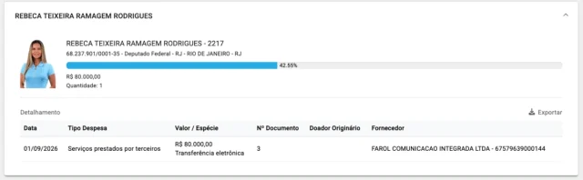 Foto3 Esposa De Ramagem Usa Verba De Campanha Contratando Ex Assessora E Irma De Allan Dos Santos