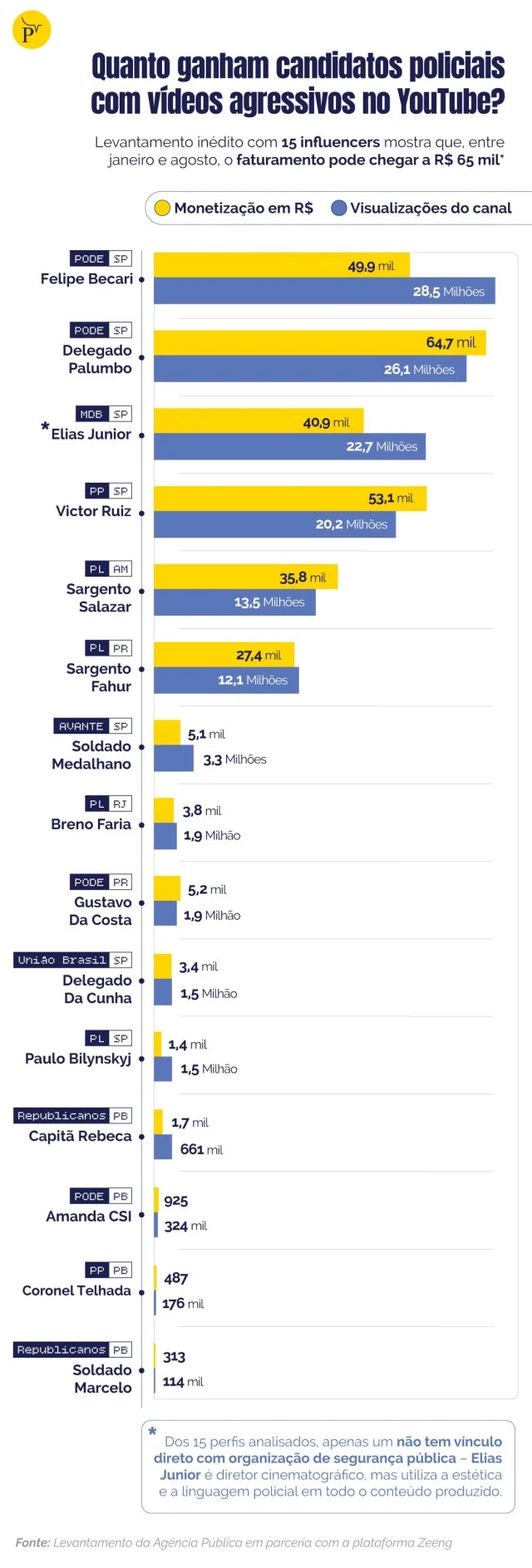 Imagem1 Quanto Ganham Candidatos Policiais Com Videos Agressivos E Misoginos No YouTube